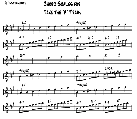 A Train Chord Scales