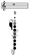 Flute Fingering Chart