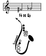 Sax Fingering Chart